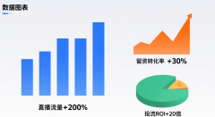 存量合作白热化AI若何帮家居行业打通业绩增加新
