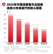 15元一份的机械人“小炒”把西餐卷哭了