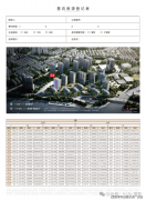 2026世博天悦(售楼处德律风)网坐-世博天悦楼盘德